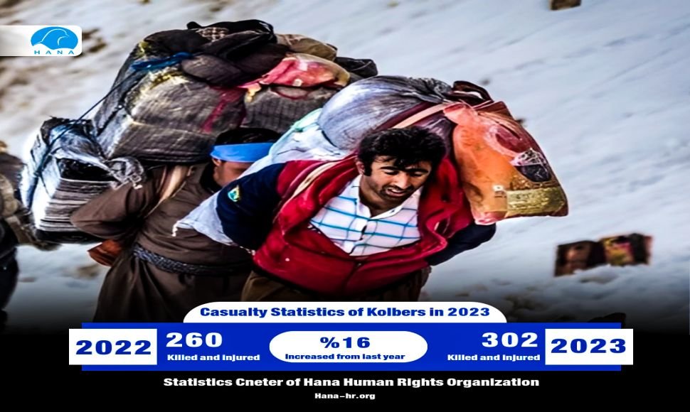302 Kolbers were killed and wounded in 2023