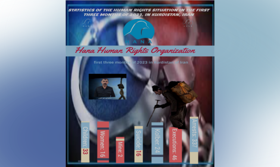 Statistics of the human rights situation in the first three months of 2023, in Kurdistan, Iran