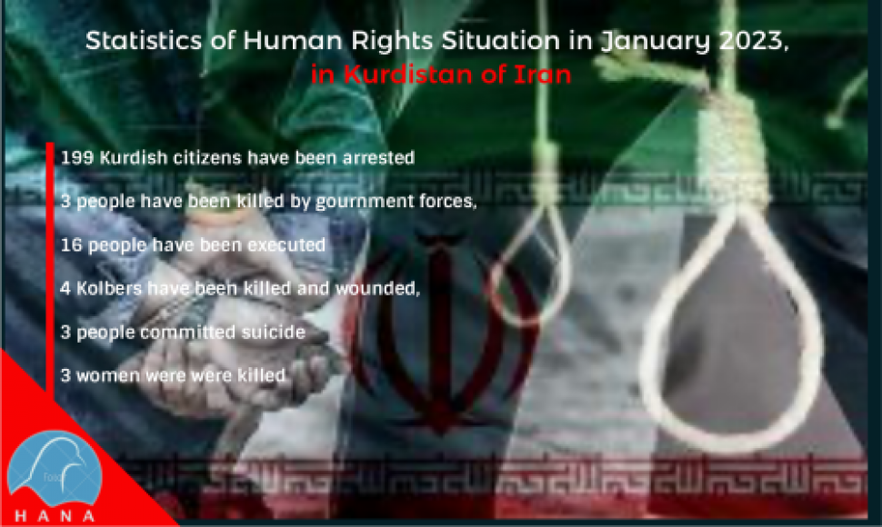 Statistics of human rights situation in January 2023, in Kurdistan of Iran