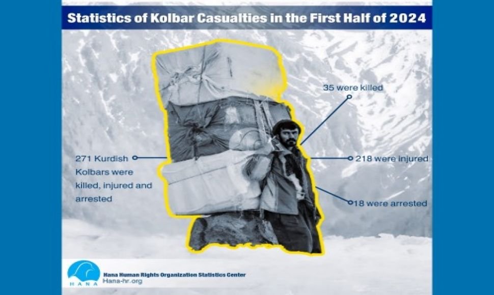 Statistics of Kolbar Casualties in the First Half of 2024