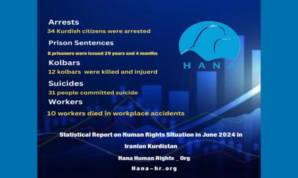 Statistical Report on Human Rights Situation in June 2024 in Iranian Kurdistan