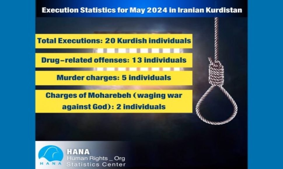 Execution Statistics for May 2024 in Iranian Kurdistan
