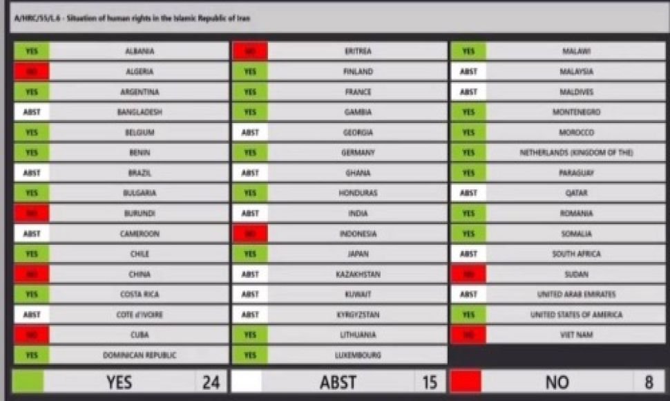 The mission of the Special Rapporteur on Human Rights and the UN Fact-Finding Committee on Iran was extended