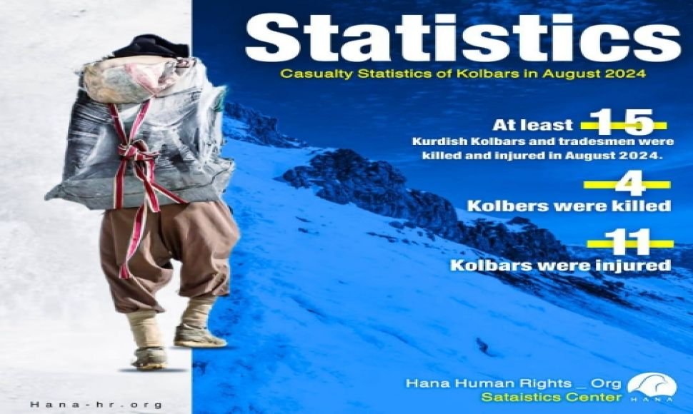 Statistics on the Casualties of Kolbars in August 2024