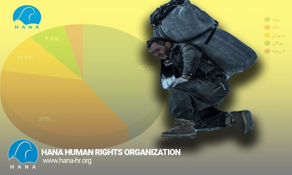 27 Kolbars killed and injured in June 2022