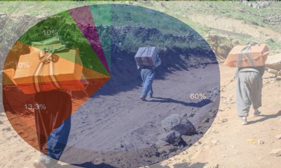 Killing and wounding at least 34 Kolbers in August 2022